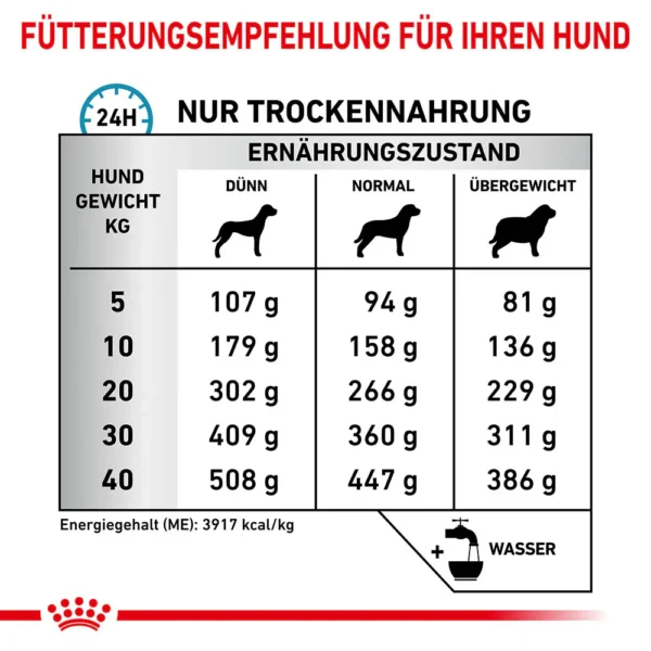 0053257_royal-canin-veterinary-anallergenic-trockenfutter-fur-hunde ROYAL CANIN Anallergenic 3kg