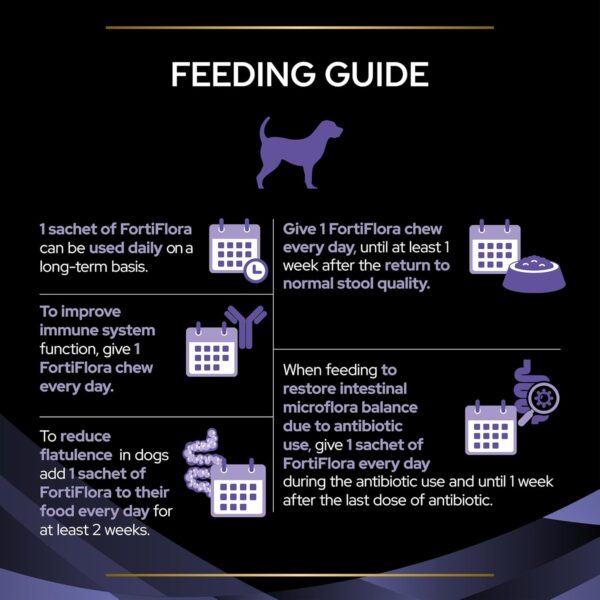 71DW8bHHnLL._AC_SL1500_ Purina Pro Plan FORTIFLORA für Hunde 30x1g